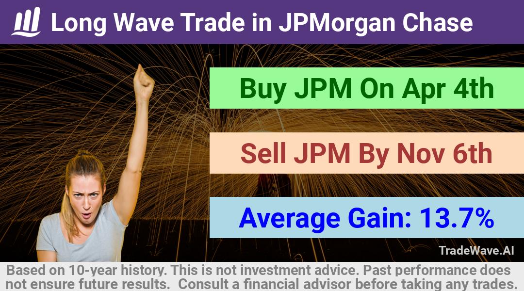 trade seasonals is a Seasonal Analytics Environment that helps inestors and traders find and analyze patterns based on time of the year. this is done by testing a date range for a financial instrument. Algoirthm also finds the top 10 opportunities daily. tradewave.ai