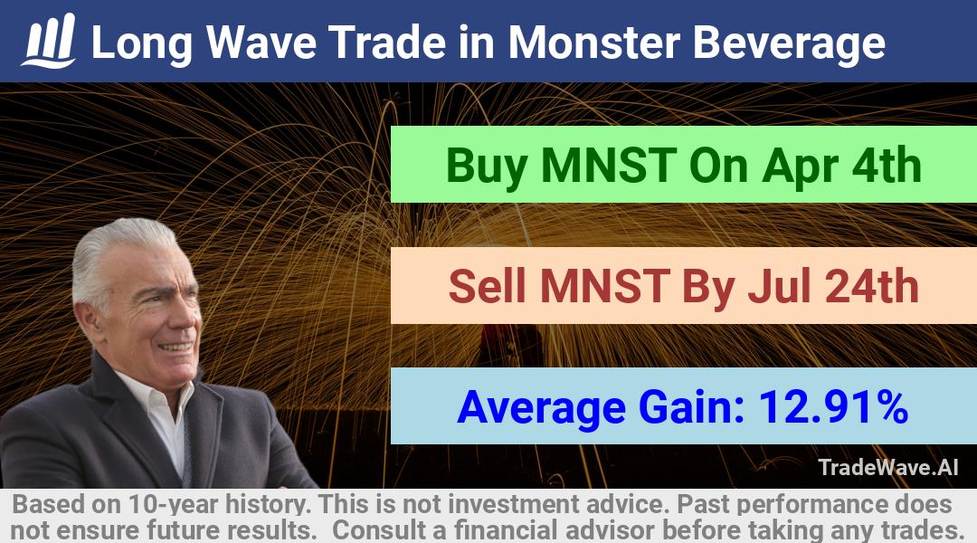 trade seasonals is a Seasonal Analytics Environment that helps inestors and traders find and analyze patterns based on time of the year. this is done by testing a date range for a financial instrument. Algoirthm also finds the top 10 opportunities daily. tradewave.ai