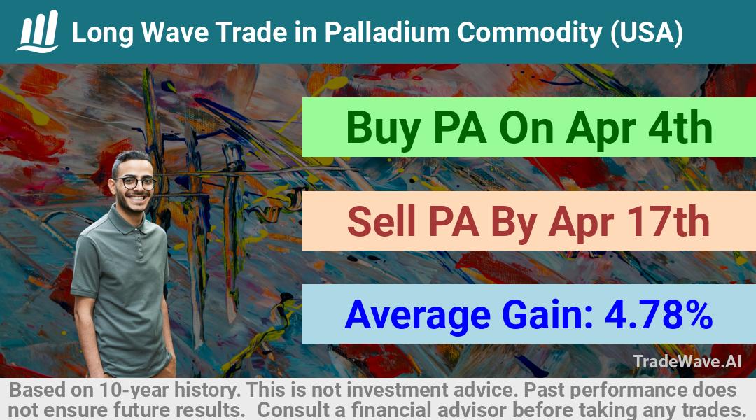 trade seasonals is a Seasonal Analytics Environment that helps inestors and traders find and analyze patterns based on time of the year. this is done by testing a date range for a financial instrument. Algoirthm also finds the top 10 opportunities daily. tradewave.ai