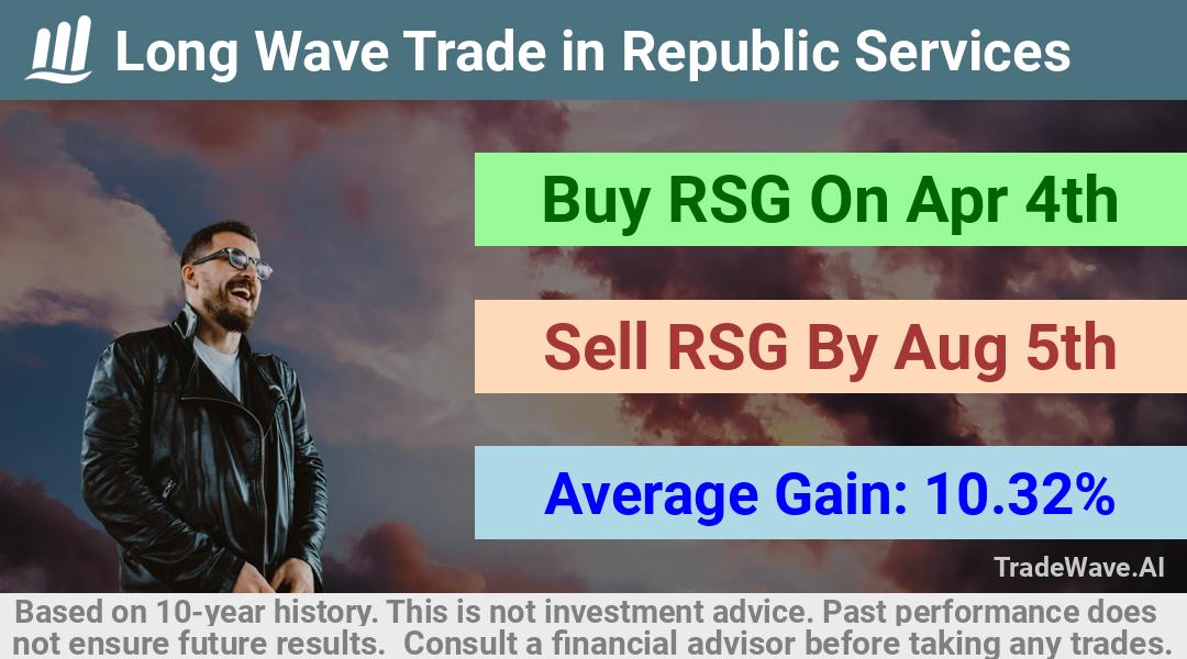 trade seasonals is a Seasonal Analytics Environment that helps inestors and traders find and analyze patterns based on time of the year. this is done by testing a date range for a financial instrument. Algoirthm also finds the top 10 opportunities daily. tradewave.ai