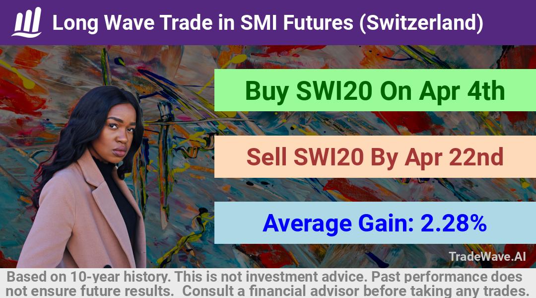 trade seasonals is a Seasonal Analytics Environment that helps inestors and traders find and analyze patterns based on time of the year. this is done by testing a date range for a financial instrument. Algoirthm also finds the top 10 opportunities daily. tradewave.ai