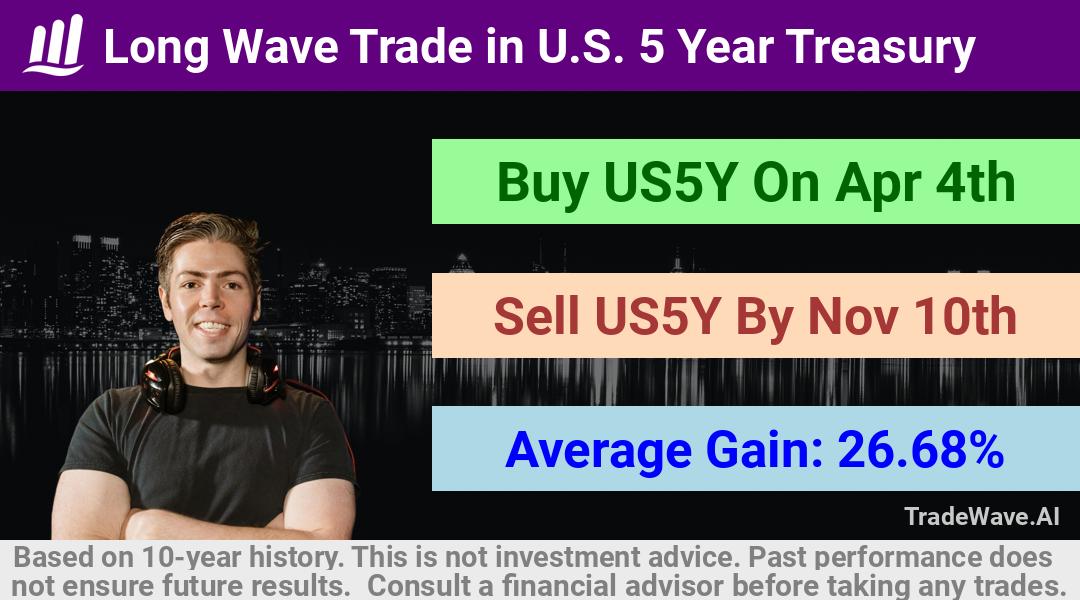 trade seasonals is a Seasonal Analytics Environment that helps inestors and traders find and analyze patterns based on time of the year. this is done by testing a date range for a financial instrument. Algoirthm also finds the top 10 opportunities daily. tradewave.ai