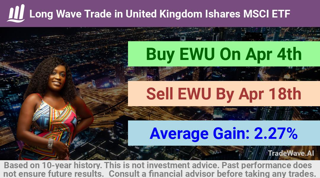 trade seasonals is a Seasonal Analytics Environment that helps inestors and traders find and analyze patterns based on time of the year. this is done by testing a date range for a financial instrument. Algoirthm also finds the top 10 opportunities daily. tradewave.ai