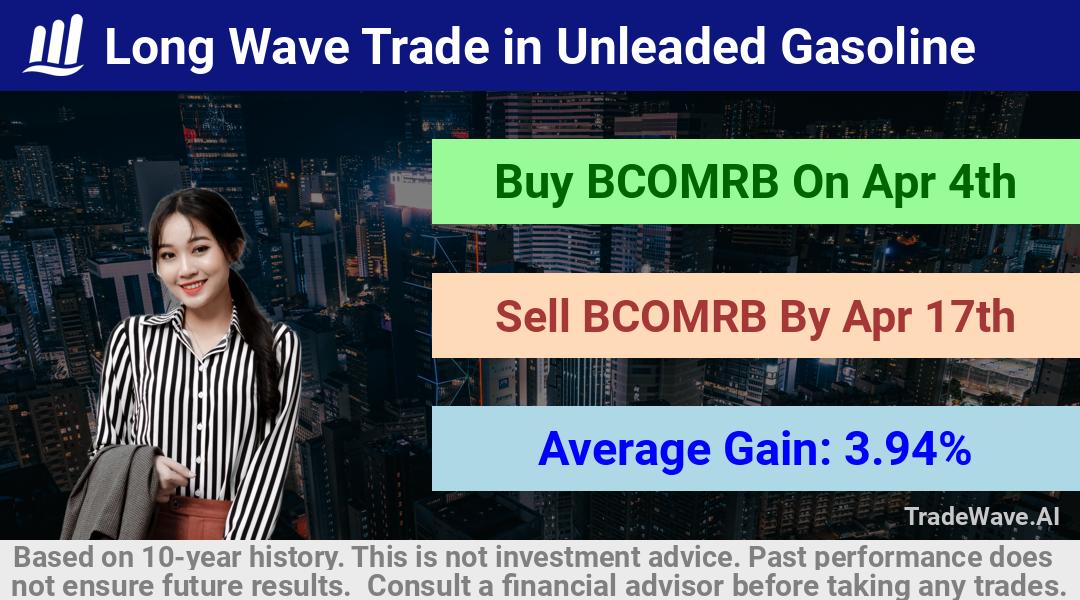 trade seasonals is a Seasonal Analytics Environment that helps inestors and traders find and analyze patterns based on time of the year. this is done by testing a date range for a financial instrument. Algoirthm also finds the top 10 opportunities daily. tradewave.ai