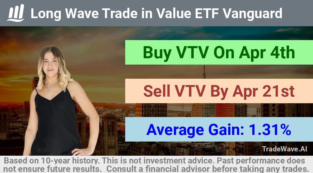 trade seasonals is a Seasonal Analytics Environment that helps inestors and traders find and analyze patterns based on time of the year. this is done by testing a date range for a financial instrument. Algoirthm also finds the top 10 opportunities daily. tradewave.ai