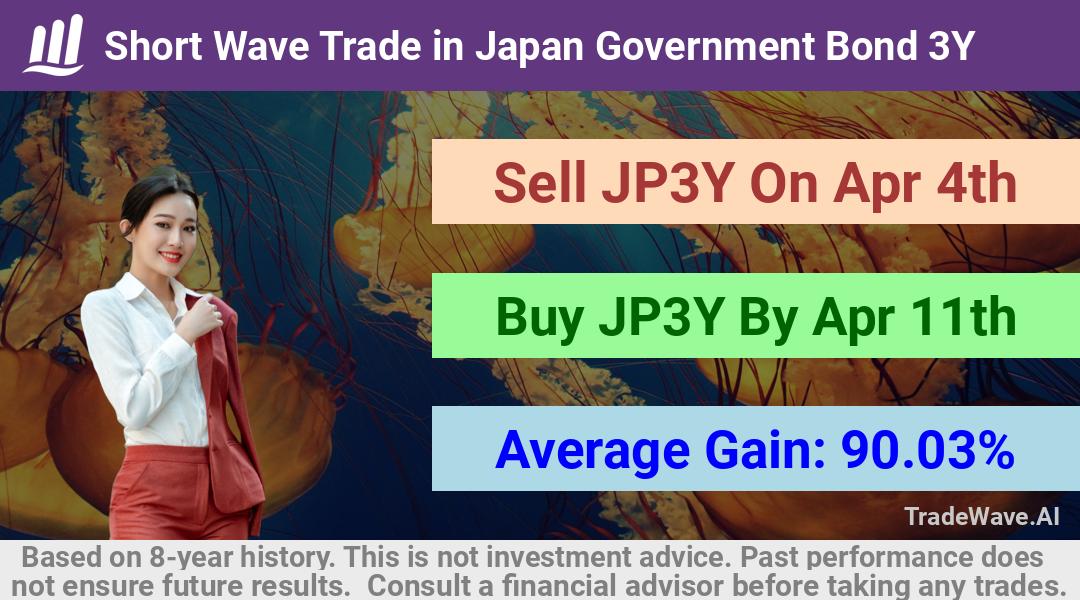 trade seasonals is a Seasonal Analytics Environment that helps inestors and traders find and analyze patterns based on time of the year. this is done by testing a date range for a financial instrument. Algoirthm also finds the top 10 opportunities daily. tradewave.ai