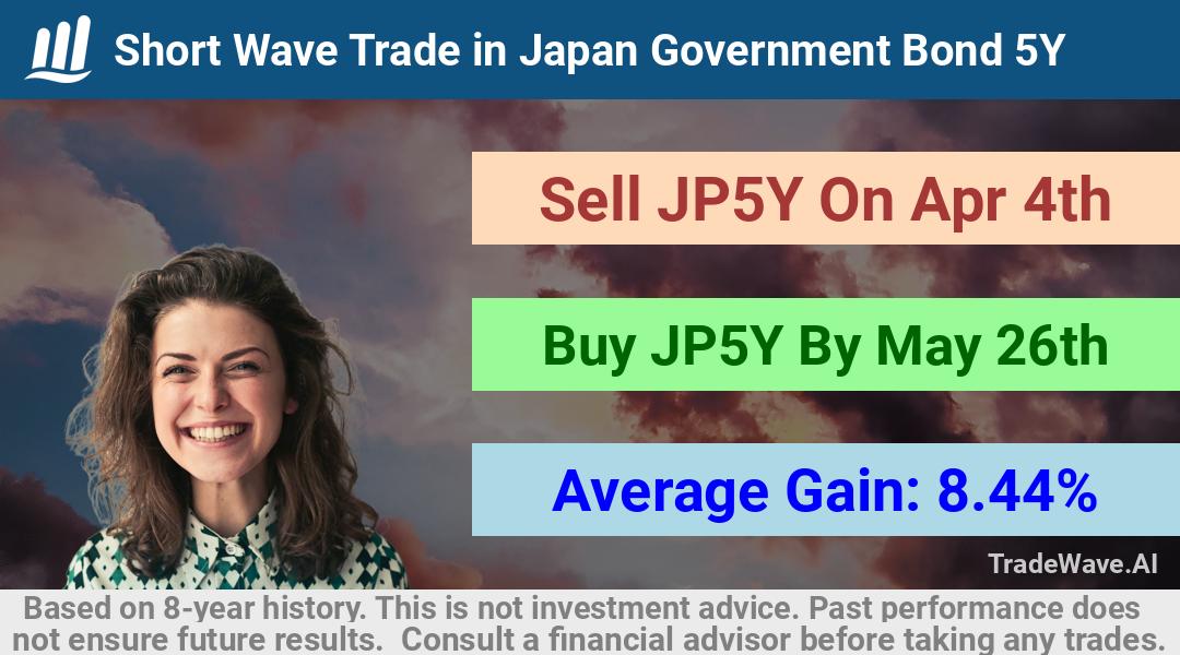 trade seasonals is a Seasonal Analytics Environment that helps inestors and traders find and analyze patterns based on time of the year. this is done by testing a date range for a financial instrument. Algoirthm also finds the top 10 opportunities daily. tradewave.ai