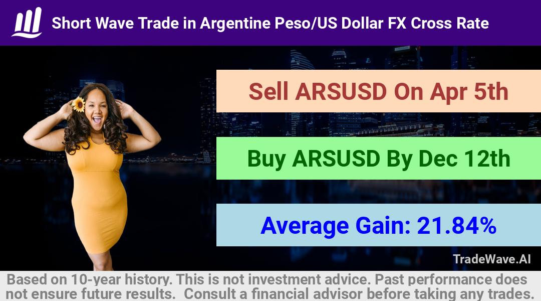 trade seasonals is a Seasonal Analytics Environment that helps inestors and traders find and analyze patterns based on time of the year. this is done by testing a date range for a financial instrument. Algoirthm also finds the top 10 opportunities daily. tradewave.ai