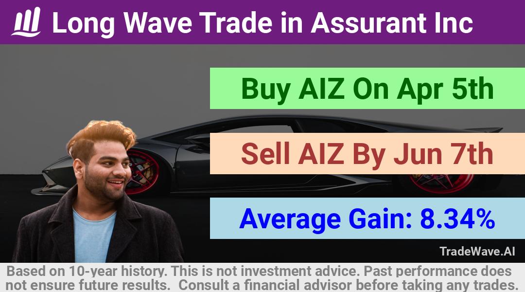 trade seasonals is a Seasonal Analytics Environment that helps inestors and traders find and analyze patterns based on time of the year. this is done by testing a date range for a financial instrument. Algoirthm also finds the top 10 opportunities daily. tradewave.ai