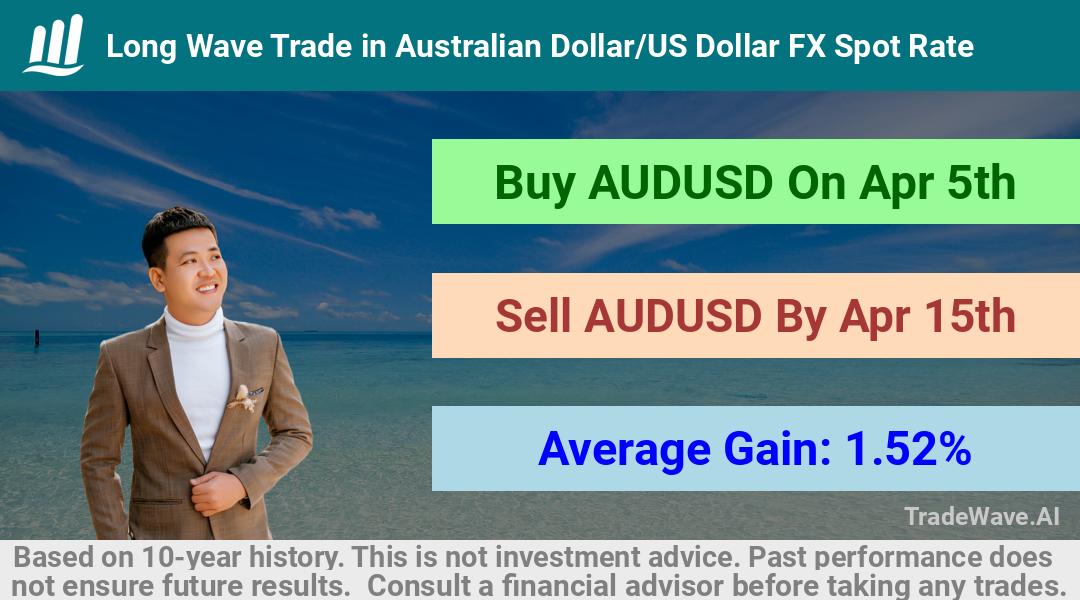 trade seasonals is a Seasonal Analytics Environment that helps inestors and traders find and analyze patterns based on time of the year. this is done by testing a date range for a financial instrument. Algoirthm also finds the top 10 opportunities daily. tradewave.ai