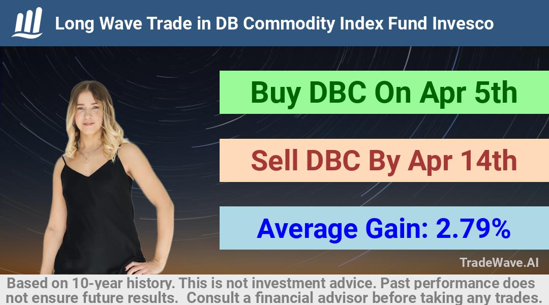 trade seasonals is a Seasonal Analytics Environment that helps inestors and traders find and analyze patterns based on time of the year. this is done by testing a date range for a financial instrument. Algoirthm also finds the top 10 opportunities daily. tradewave.ai