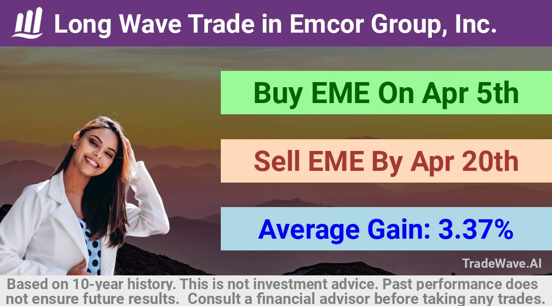 trade seasonals is a Seasonal Analytics Environment that helps inestors and traders find and analyze patterns based on time of the year. this is done by testing a date range for a financial instrument. Algoirthm also finds the top 10 opportunities daily. tradewave.ai