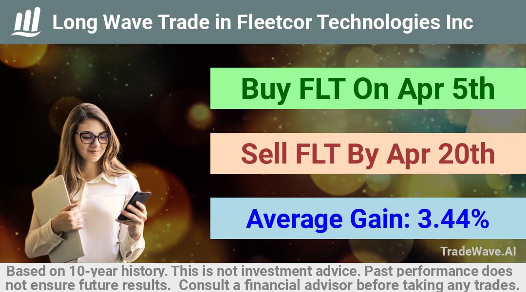 trade seasonals is a Seasonal Analytics Environment that helps inestors and traders find and analyze patterns based on time of the year. this is done by testing a date range for a financial instrument. Algoirthm also finds the top 10 opportunities daily. tradewave.ai