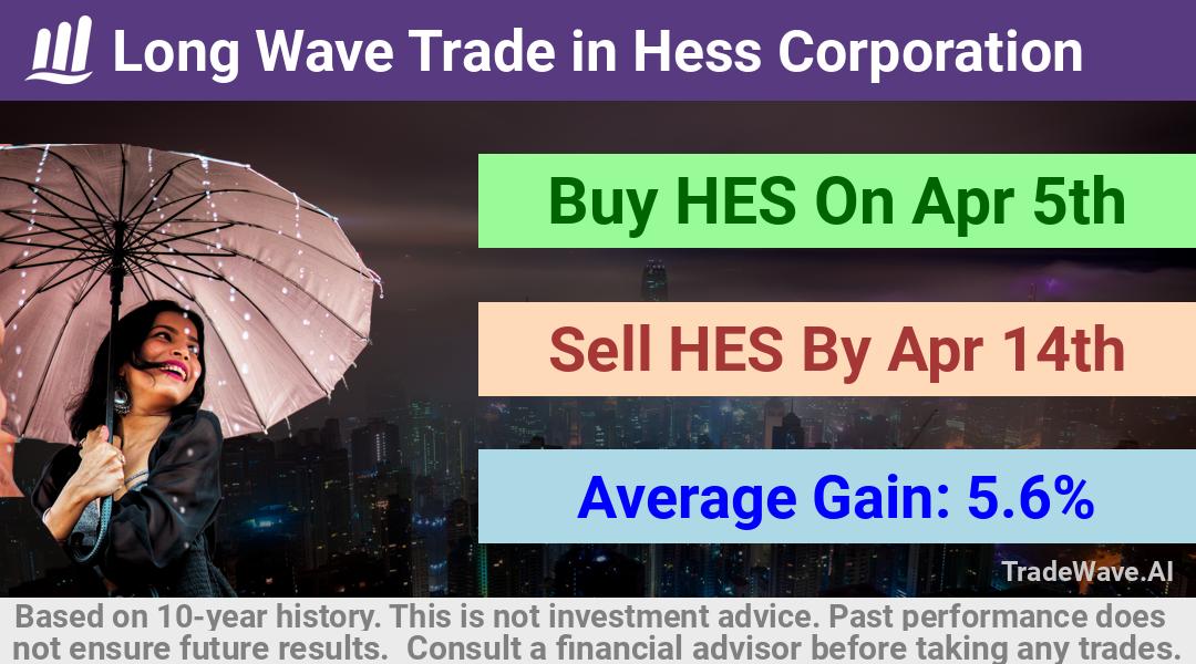 trade seasonals is a Seasonal Analytics Environment that helps inestors and traders find and analyze patterns based on time of the year. this is done by testing a date range for a financial instrument. Algoirthm also finds the top 10 opportunities daily. tradewave.ai