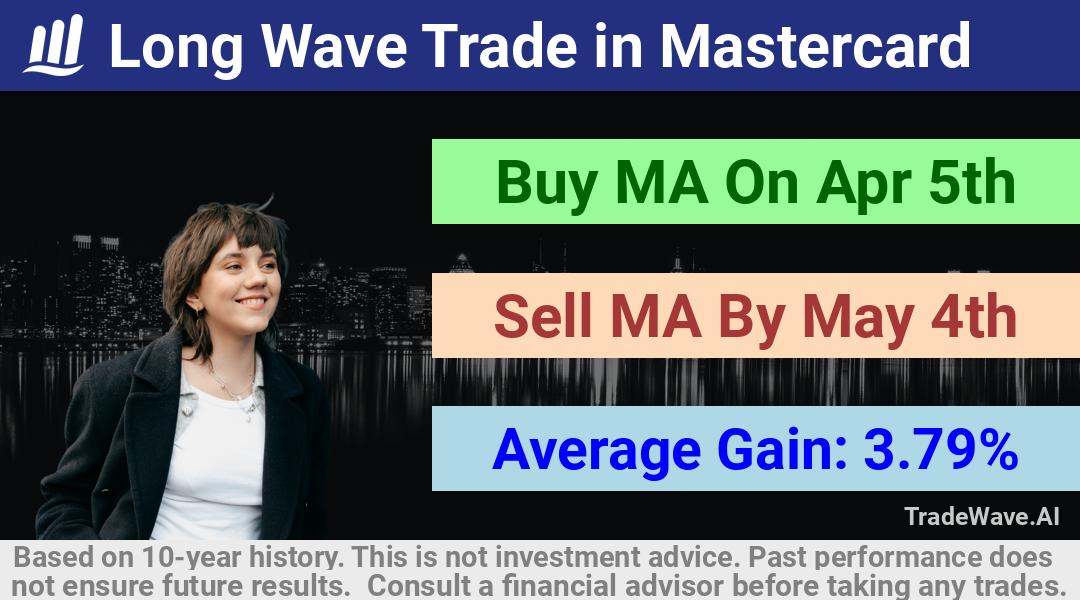 trade seasonals is a Seasonal Analytics Environment that helps inestors and traders find and analyze patterns based on time of the year. this is done by testing a date range for a financial instrument. Algoirthm also finds the top 10 opportunities daily. tradewave.ai