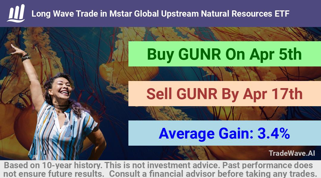 trade seasonals is a Seasonal Analytics Environment that helps inestors and traders find and analyze patterns based on time of the year. this is done by testing a date range for a financial instrument. Algoirthm also finds the top 10 opportunities daily. tradewave.ai