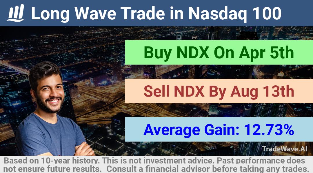 trade seasonals is a Seasonal Analytics Environment that helps inestors and traders find and analyze patterns based on time of the year. this is done by testing a date range for a financial instrument. Algoirthm also finds the top 10 opportunities daily. tradewave.ai