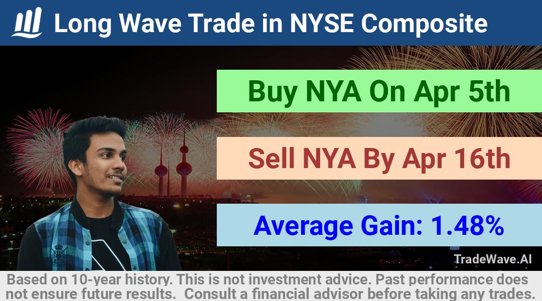 trade seasonals is a Seasonal Analytics Environment that helps inestors and traders find and analyze patterns based on time of the year. this is done by testing a date range for a financial instrument. Algoirthm also finds the top 10 opportunities daily. tradewave.ai