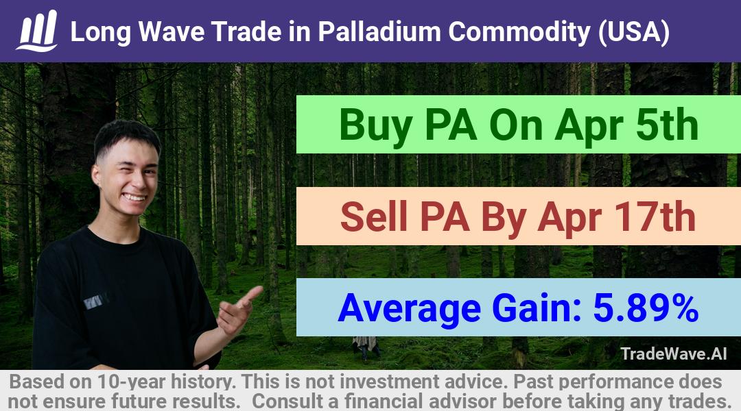 trade seasonals is a Seasonal Analytics Environment that helps inestors and traders find and analyze patterns based on time of the year. this is done by testing a date range for a financial instrument. Algoirthm also finds the top 10 opportunities daily. tradewave.ai