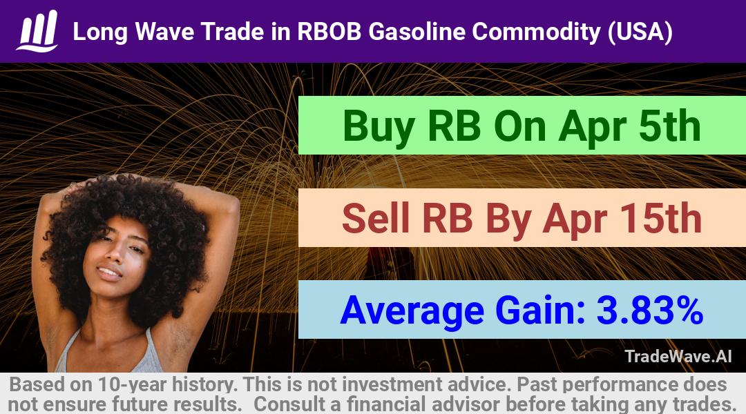 trade seasonals is a Seasonal Analytics Environment that helps inestors and traders find and analyze patterns based on time of the year. this is done by testing a date range for a financial instrument. Algoirthm also finds the top 10 opportunities daily. tradewave.ai