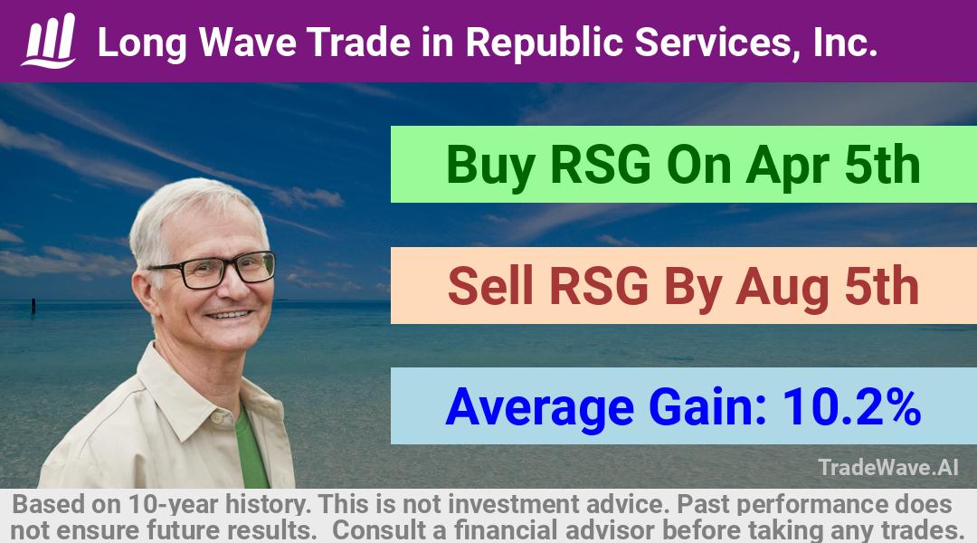 trade seasonals is a Seasonal Analytics Environment that helps inestors and traders find and analyze patterns based on time of the year. this is done by testing a date range for a financial instrument. Algoirthm also finds the top 10 opportunities daily. tradewave.ai