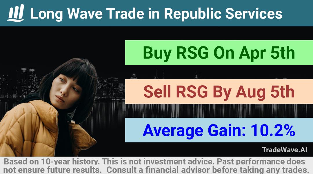 trade seasonals is a Seasonal Analytics Environment that helps inestors and traders find and analyze patterns based on time of the year. this is done by testing a date range for a financial instrument. Algoirthm also finds the top 10 opportunities daily. tradewave.ai