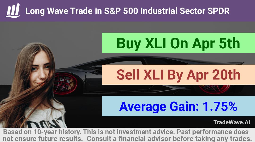 trade seasonals is a Seasonal Analytics Environment that helps inestors and traders find and analyze patterns based on time of the year. this is done by testing a date range for a financial instrument. Algoirthm also finds the top 10 opportunities daily. tradewave.ai