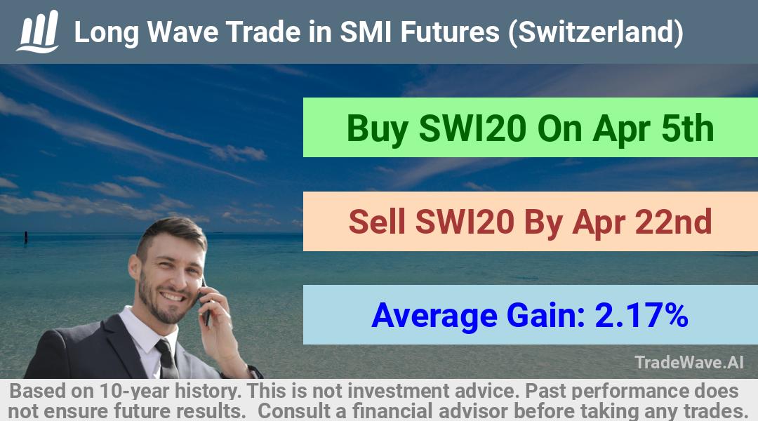 trade seasonals is a Seasonal Analytics Environment that helps inestors and traders find and analyze patterns based on time of the year. this is done by testing a date range for a financial instrument. Algoirthm also finds the top 10 opportunities daily. tradewave.ai