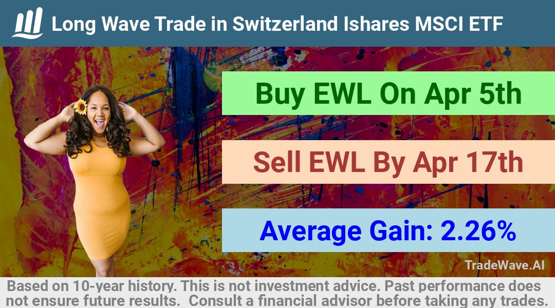 trade seasonals is a Seasonal Analytics Environment that helps inestors and traders find and analyze patterns based on time of the year. this is done by testing a date range for a financial instrument. Algoirthm also finds the top 10 opportunities daily. tradewave.ai