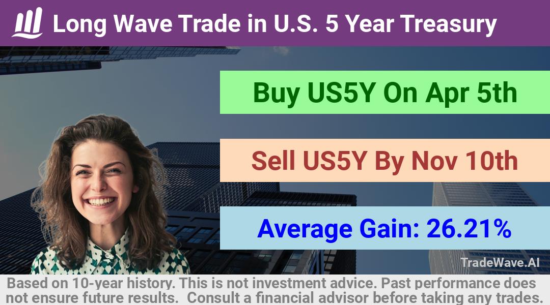 trade seasonals is a Seasonal Analytics Environment that helps inestors and traders find and analyze patterns based on time of the year. this is done by testing a date range for a financial instrument. Algoirthm also finds the top 10 opportunities daily. tradewave.ai