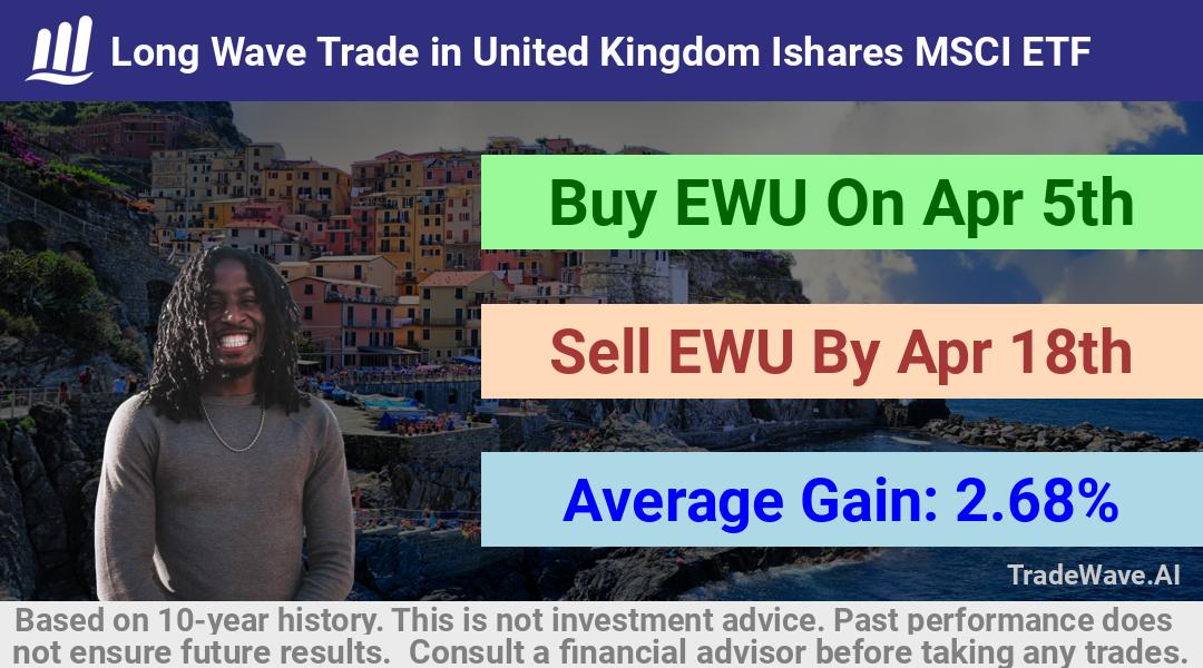 trade seasonals is a Seasonal Analytics Environment that helps inestors and traders find and analyze patterns based on time of the year. this is done by testing a date range for a financial instrument. Algoirthm also finds the top 10 opportunities daily. tradewave.ai