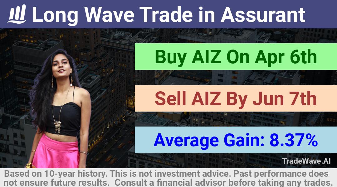 trade seasonals is a Seasonal Analytics Environment that helps inestors and traders find and analyze patterns based on time of the year. this is done by testing a date range for a financial instrument. Algoirthm also finds the top 10 opportunities daily. tradewave.ai