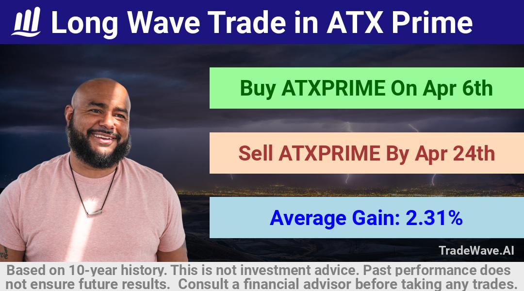 trade seasonals is a Seasonal Analytics Environment that helps inestors and traders find and analyze patterns based on time of the year. this is done by testing a date range for a financial instrument. Algoirthm also finds the top 10 opportunities daily. tradewave.ai