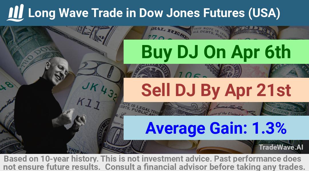 trade seasonals is a Seasonal Analytics Environment that helps inestors and traders find and analyze patterns based on time of the year. this is done by testing a date range for a financial instrument. Algoirthm also finds the top 10 opportunities daily. tradewave.ai