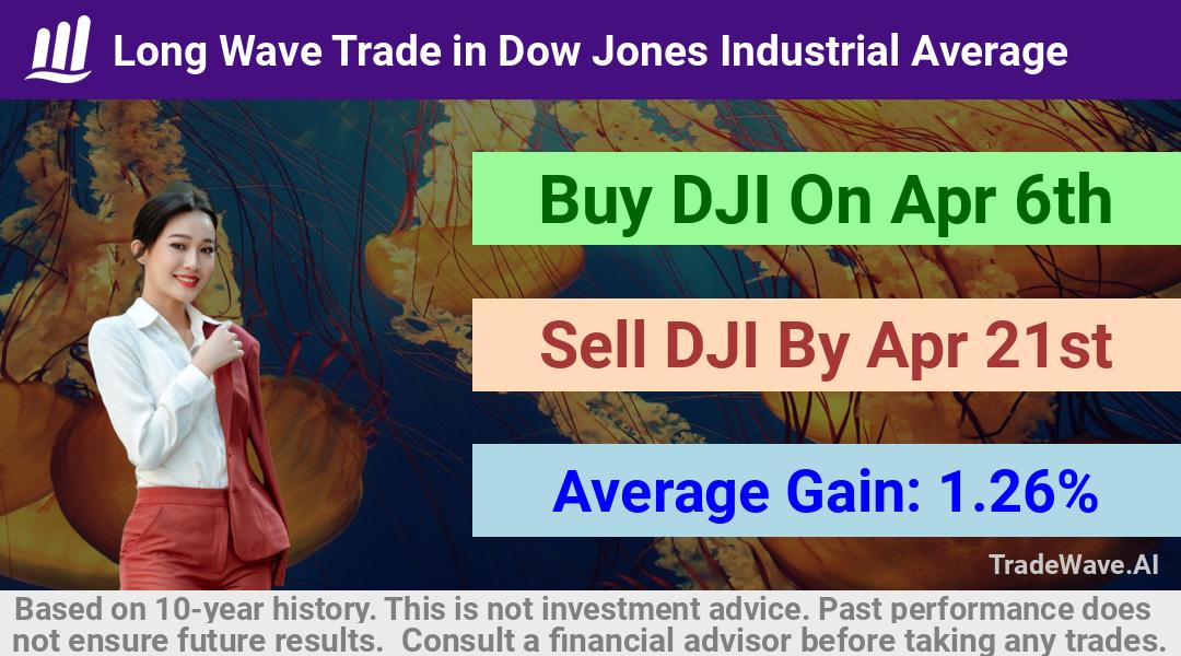 trade seasonals is a Seasonal Analytics Environment that helps inestors and traders find and analyze patterns based on time of the year. this is done by testing a date range for a financial instrument. Algoirthm also finds the top 10 opportunities daily. tradewave.ai