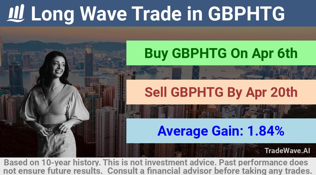 trade seasonals is a Seasonal Analytics Environment that helps inestors and traders find and analyze patterns based on time of the year. this is done by testing a date range for a financial instrument. Algoirthm also finds the top 10 opportunities daily. tradewave.ai