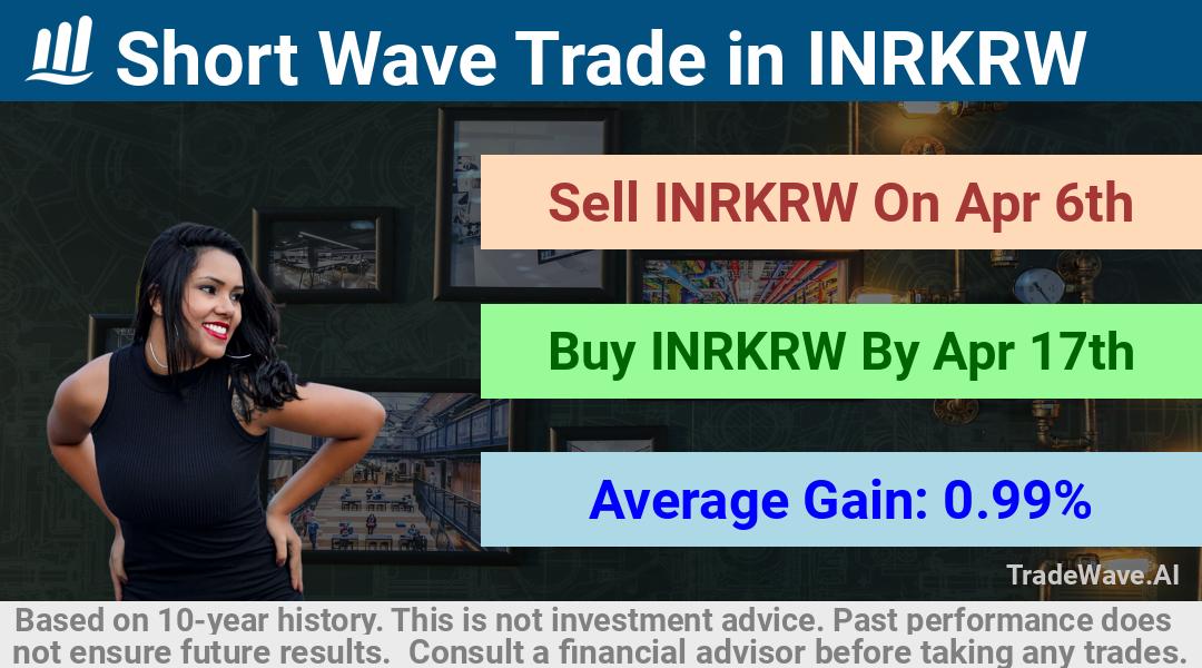 trade seasonals is a Seasonal Analytics Environment that helps inestors and traders find and analyze patterns based on time of the year. this is done by testing a date range for a financial instrument. Algoirthm also finds the top 10 opportunities daily. tradewave.ai