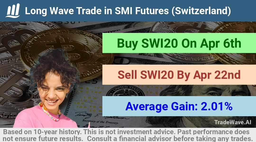 trade seasonals is a Seasonal Analytics Environment that helps inestors and traders find and analyze patterns based on time of the year. this is done by testing a date range for a financial instrument. Algoirthm also finds the top 10 opportunities daily. tradewave.ai