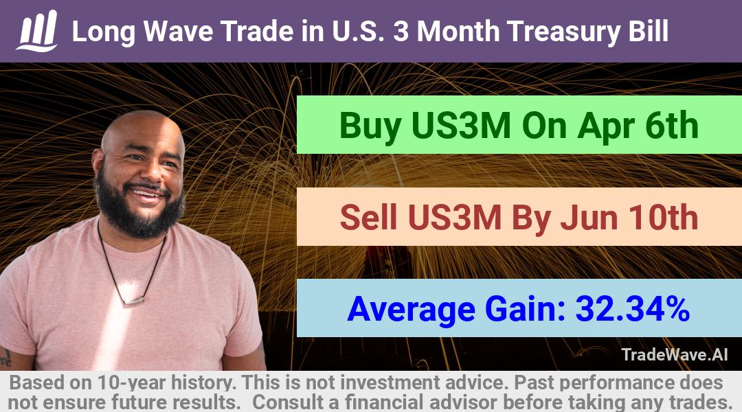 trade seasonals is a Seasonal Analytics Environment that helps inestors and traders find and analyze patterns based on time of the year. this is done by testing a date range for a financial instrument. Algoirthm also finds the top 10 opportunities daily. tradewave.ai