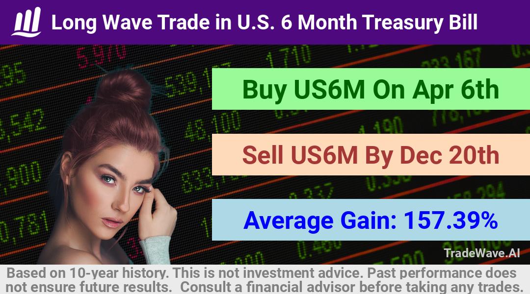 trade seasonals is a Seasonal Analytics Environment that helps inestors and traders find and analyze patterns based on time of the year. this is done by testing a date range for a financial instrument. Algoirthm also finds the top 10 opportunities daily. tradewave.ai