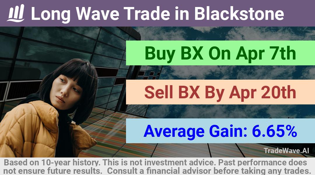 trade seasonals is a Seasonal Analytics Environment that helps inestors and traders find and analyze patterns based on time of the year. this is done by testing a date range for a financial instrument. Algoirthm also finds the top 10 opportunities daily. tradewave.ai