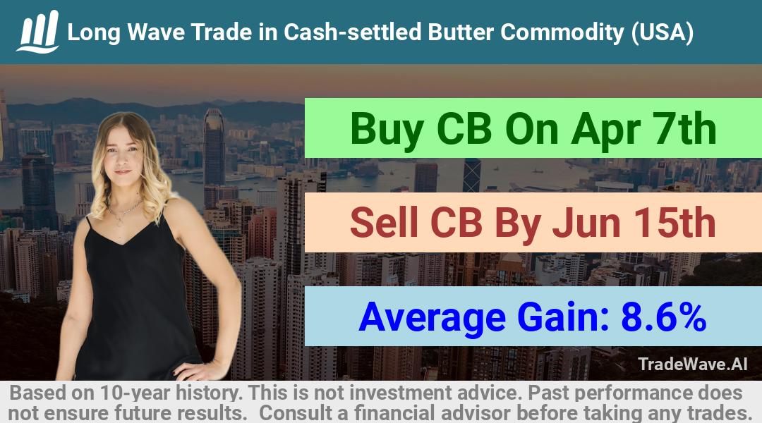 trade seasonals is a Seasonal Analytics Environment that helps inestors and traders find and analyze patterns based on time of the year. this is done by testing a date range for a financial instrument. Algoirthm also finds the top 10 opportunities daily. tradewave.ai