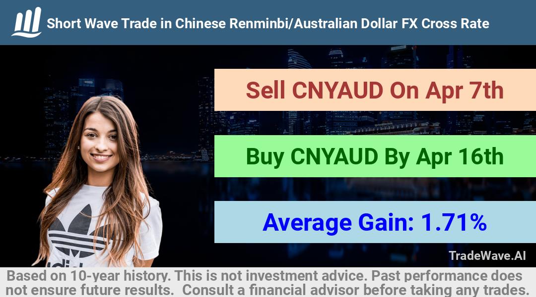 trade seasonals is a Seasonal Analytics Environment that helps inestors and traders find and analyze patterns based on time of the year. this is done by testing a date range for a financial instrument. Algoirthm also finds the top 10 opportunities daily. tradewave.ai