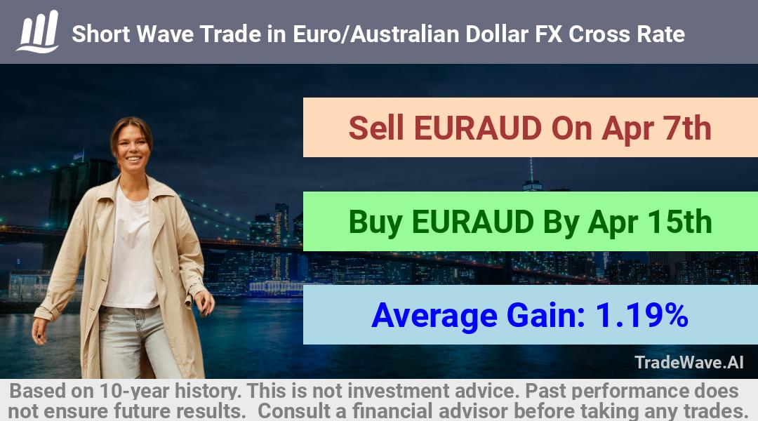 trade seasonals is a Seasonal Analytics Environment that helps inestors and traders find and analyze patterns based on time of the year. this is done by testing a date range for a financial instrument. Algoirthm also finds the top 10 opportunities daily. tradewave.ai