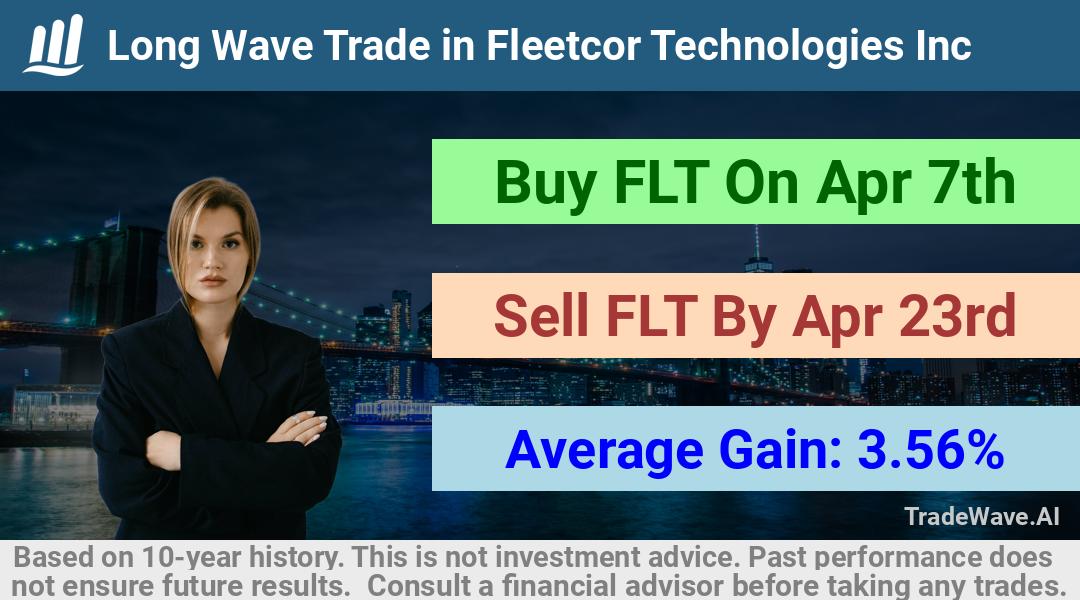 trade seasonals is a Seasonal Analytics Environment that helps inestors and traders find and analyze patterns based on time of the year. this is done by testing a date range for a financial instrument. Algoirthm also finds the top 10 opportunities daily. tradewave.ai