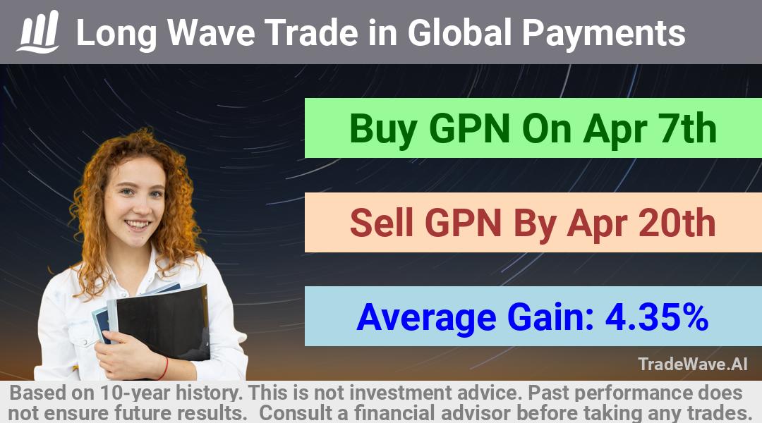 trade seasonals is a Seasonal Analytics Environment that helps inestors and traders find and analyze patterns based on time of the year. this is done by testing a date range for a financial instrument. Algoirthm also finds the top 10 opportunities daily. tradewave.ai