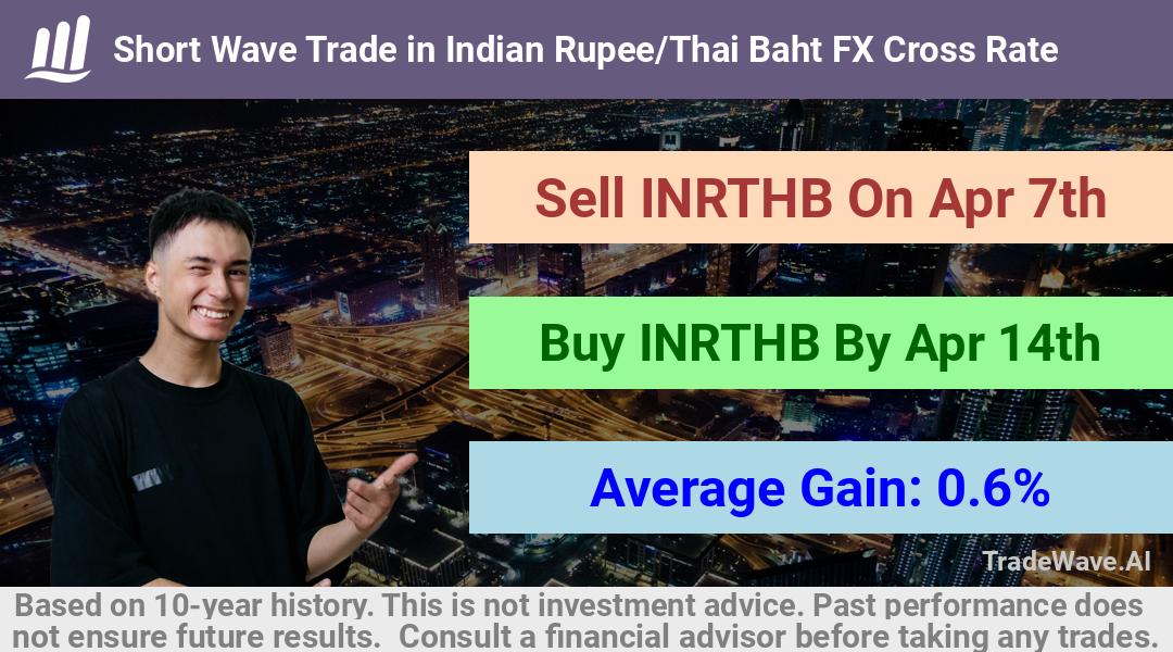 trade seasonals is a Seasonal Analytics Environment that helps inestors and traders find and analyze patterns based on time of the year. this is done by testing a date range for a financial instrument. Algoirthm also finds the top 10 opportunities daily. tradewave.ai