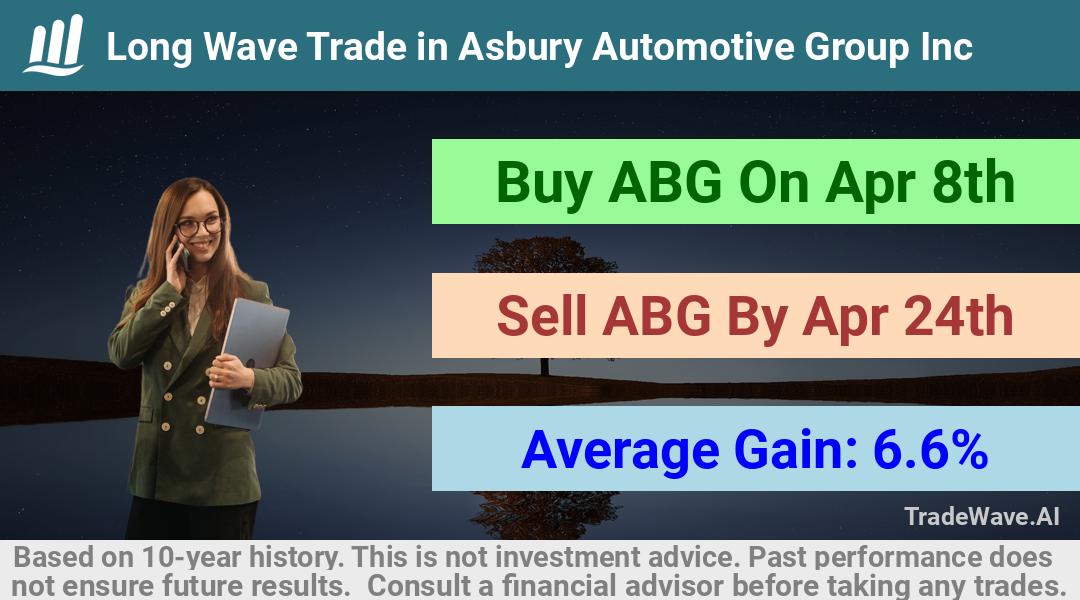 trade seasonals is a Seasonal Analytics Environment that helps inestors and traders find and analyze patterns based on time of the year. this is done by testing a date range for a financial instrument. Algoirthm also finds the top 10 opportunities daily. tradewave.ai