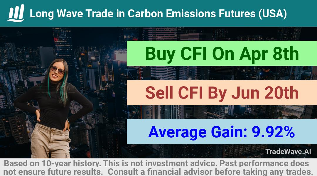 trade seasonals is a Seasonal Analytics Environment that helps inestors and traders find and analyze patterns based on time of the year. this is done by testing a date range for a financial instrument. Algoirthm also finds the top 10 opportunities daily. tradewave.ai