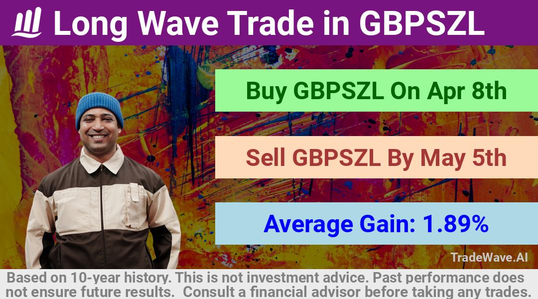 trade seasonals is a Seasonal Analytics Environment that helps inestors and traders find and analyze patterns based on time of the year. this is done by testing a date range for a financial instrument. Algoirthm also finds the top 10 opportunities daily. tradewave.ai